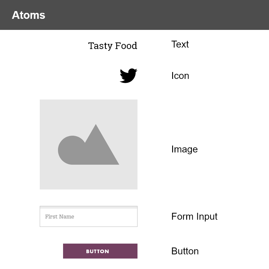 Design Phase - Atoms