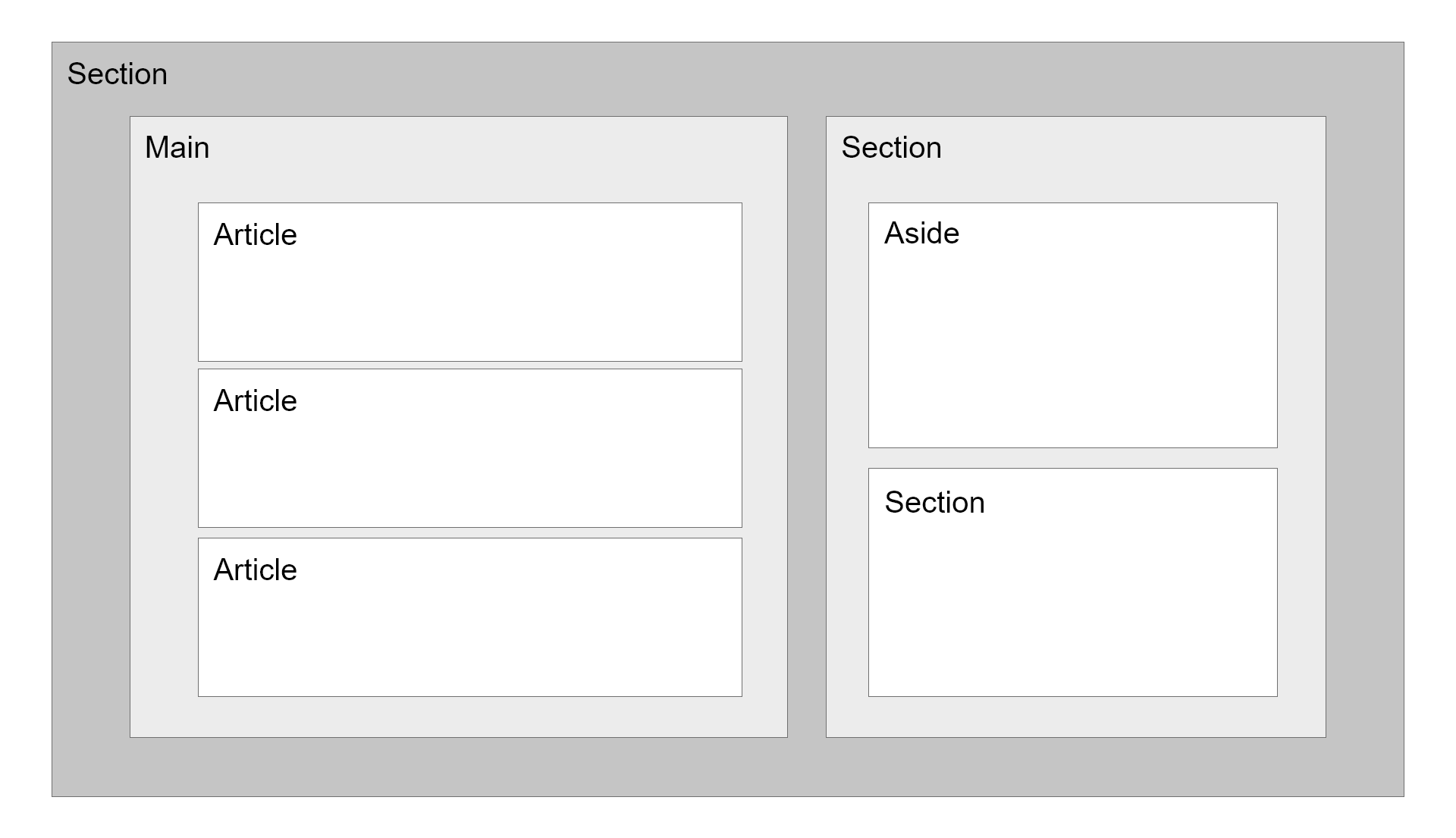 Layout Structure - Main Section and Aside