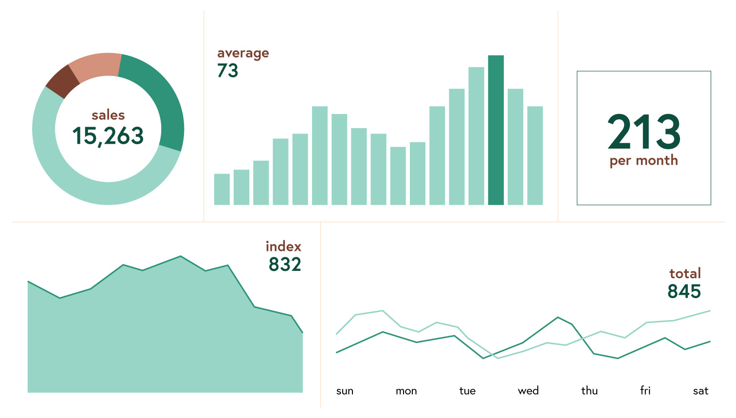 Data Dashboard