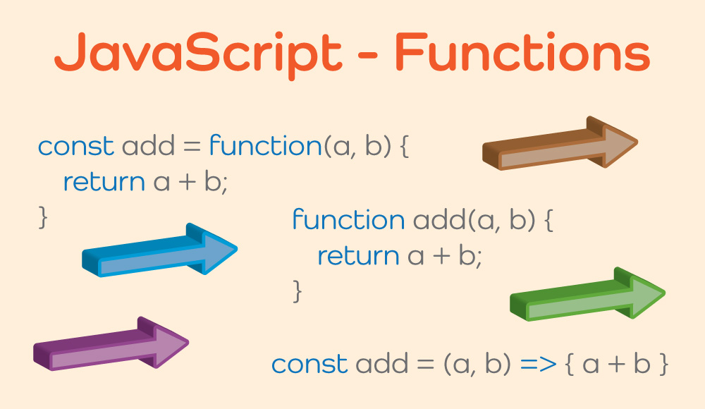 for each function in javascript