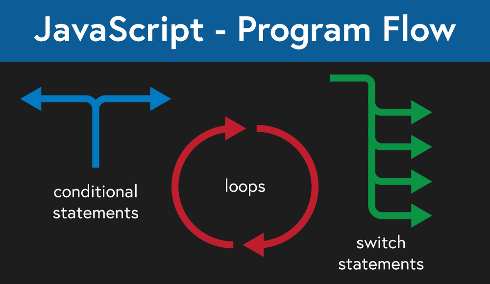 JavaScript Program Flow