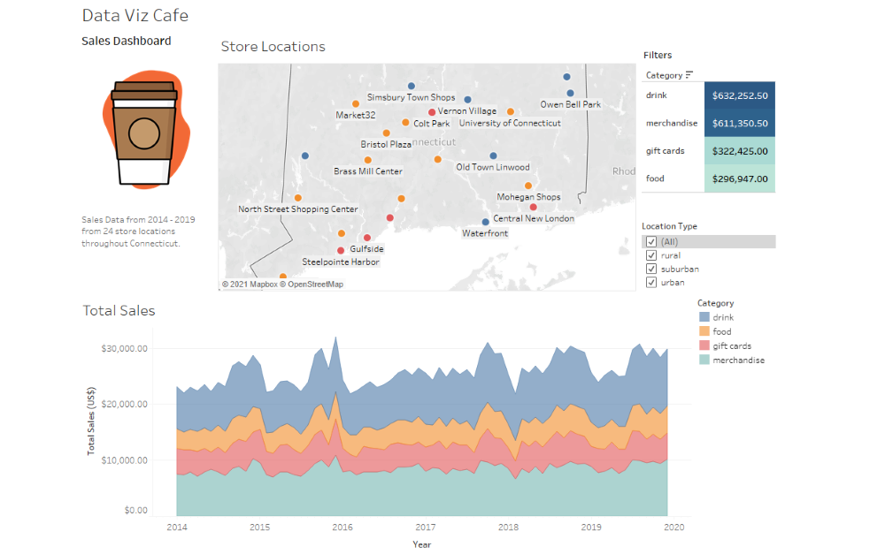 Data Dashboard Example