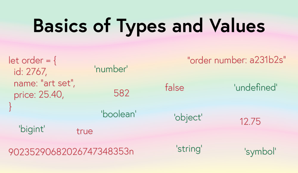 Basics of JavaScript Types and Values
