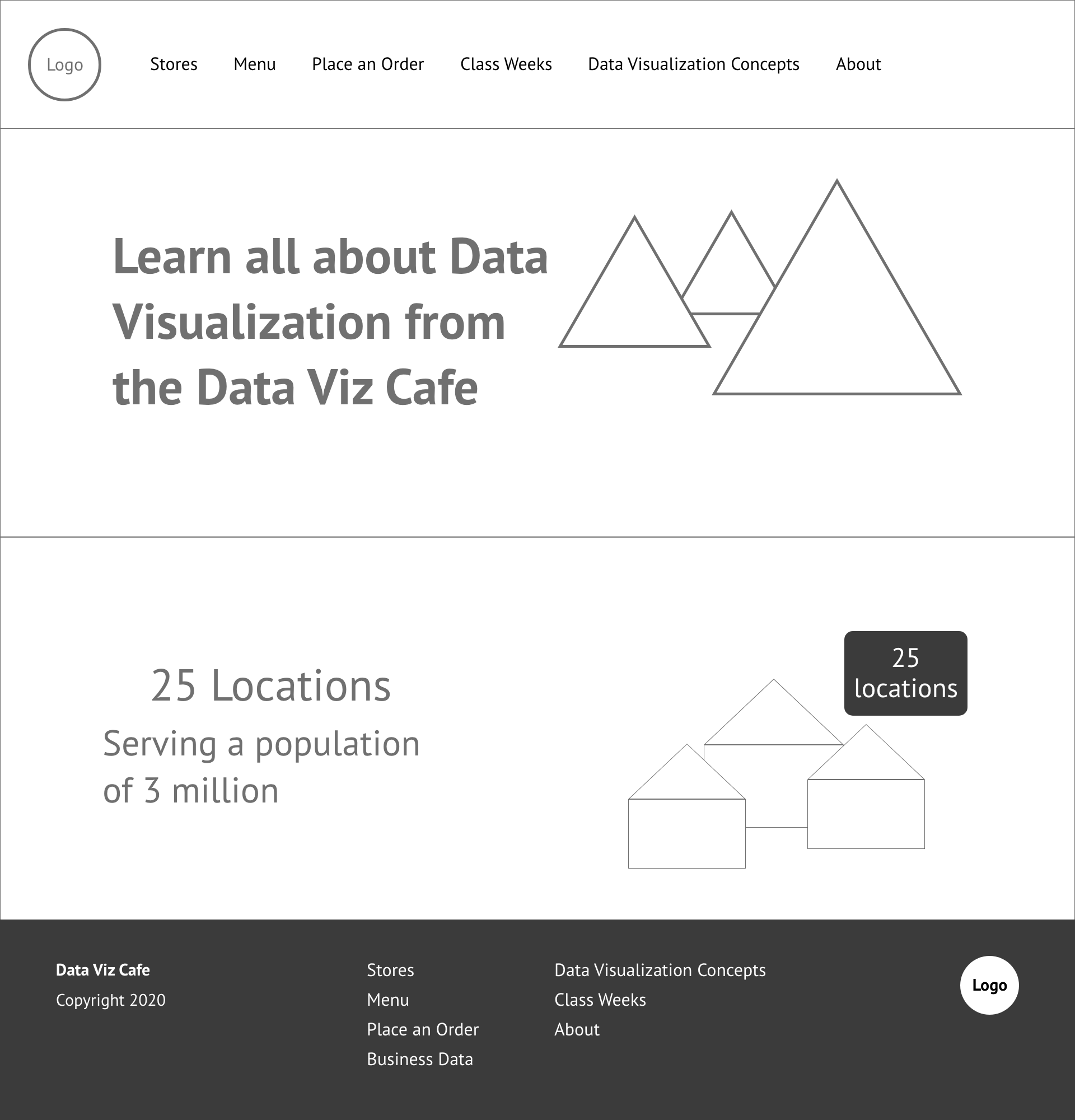 Wireframe - Data Viz Cafe Home Page